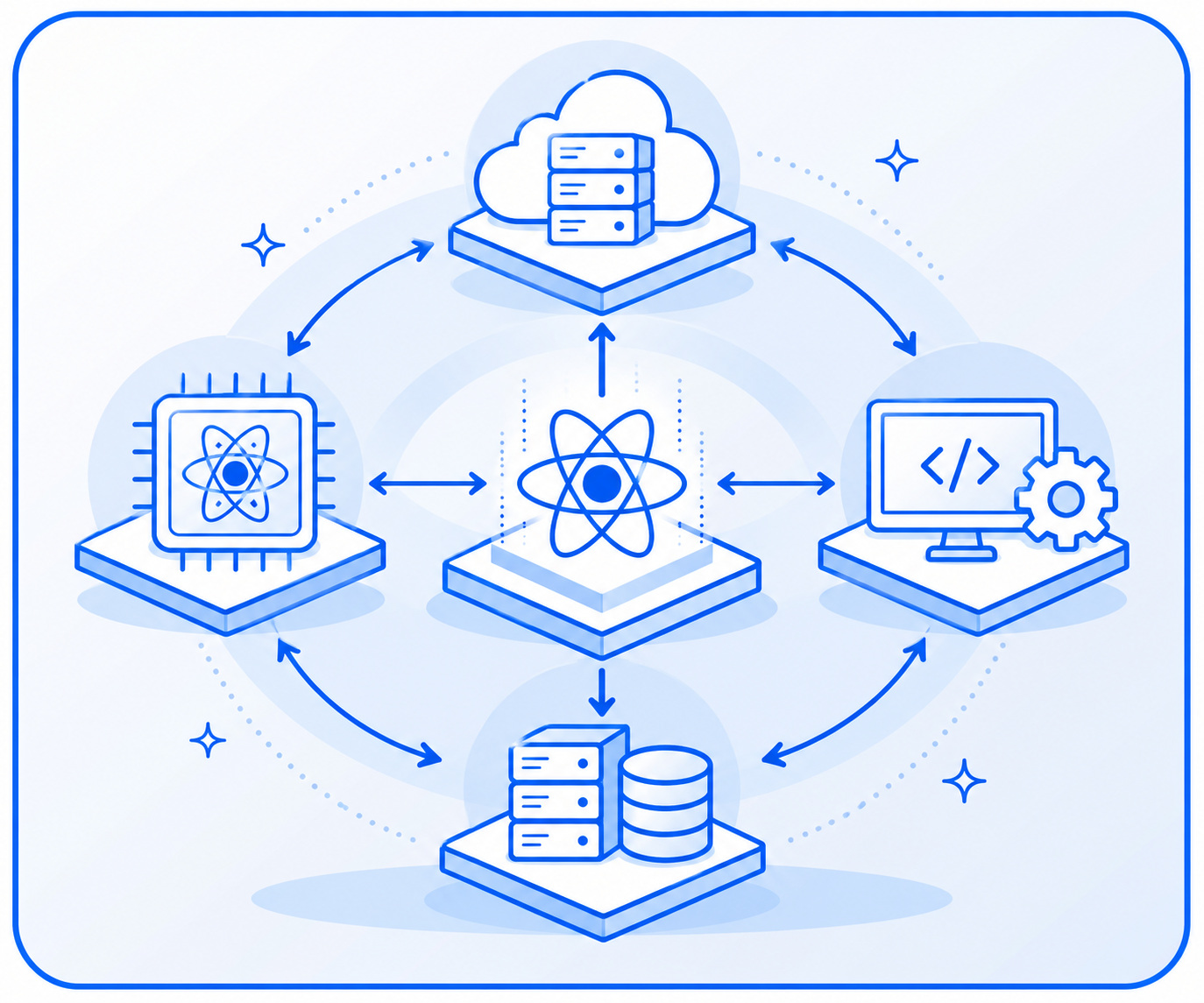 Quantum software, hardware and infrastructure linked together