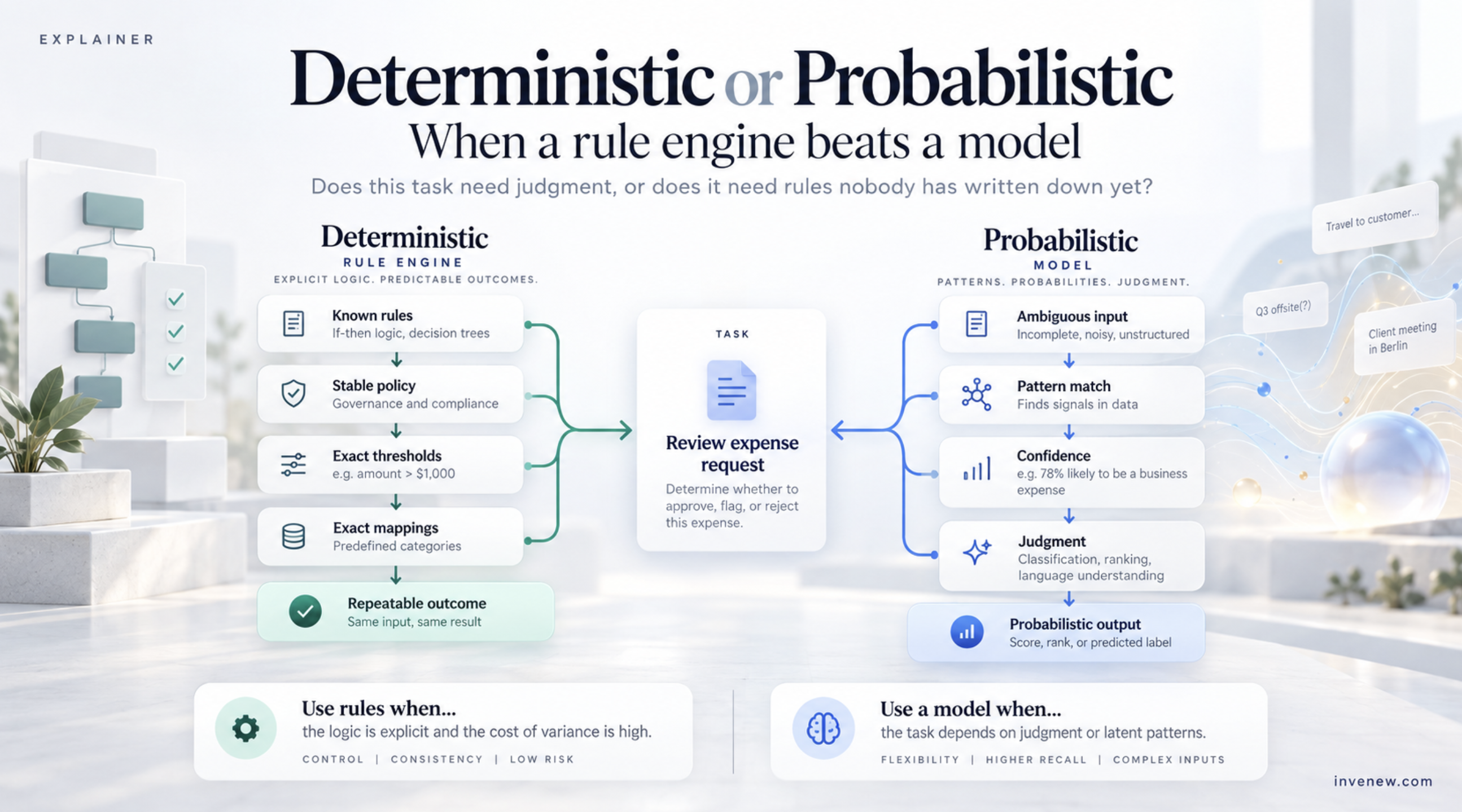 Deterministic or Probabilistic