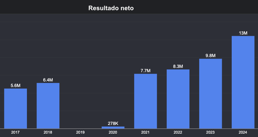 Portada de la edición #87 Resultados de Restalia 2024