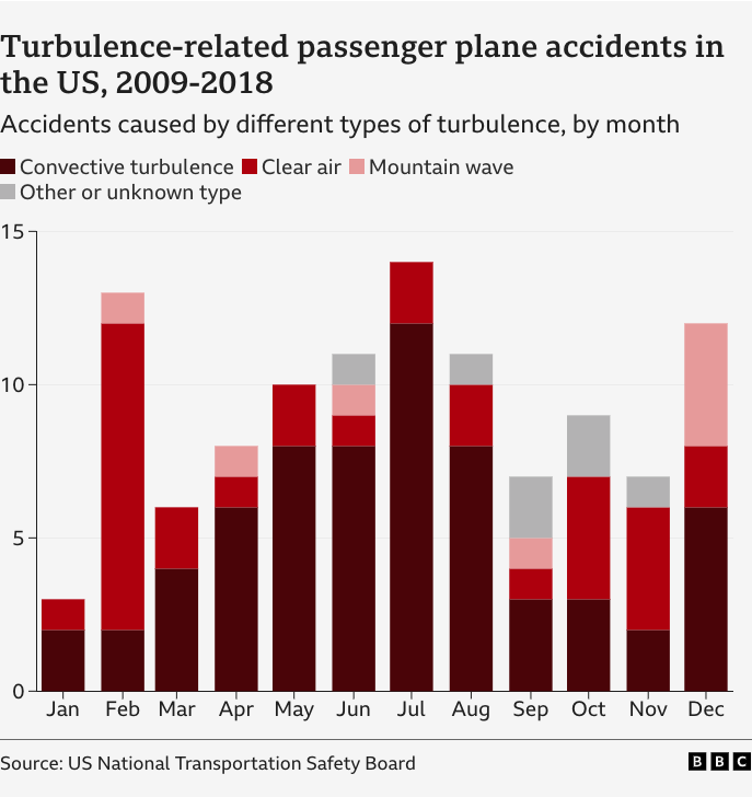 ️ Climate Change is Making Plane Turbulence Worse
