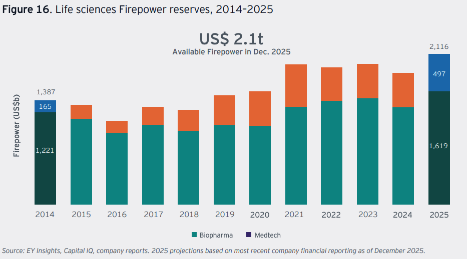 Chart / visual from EY