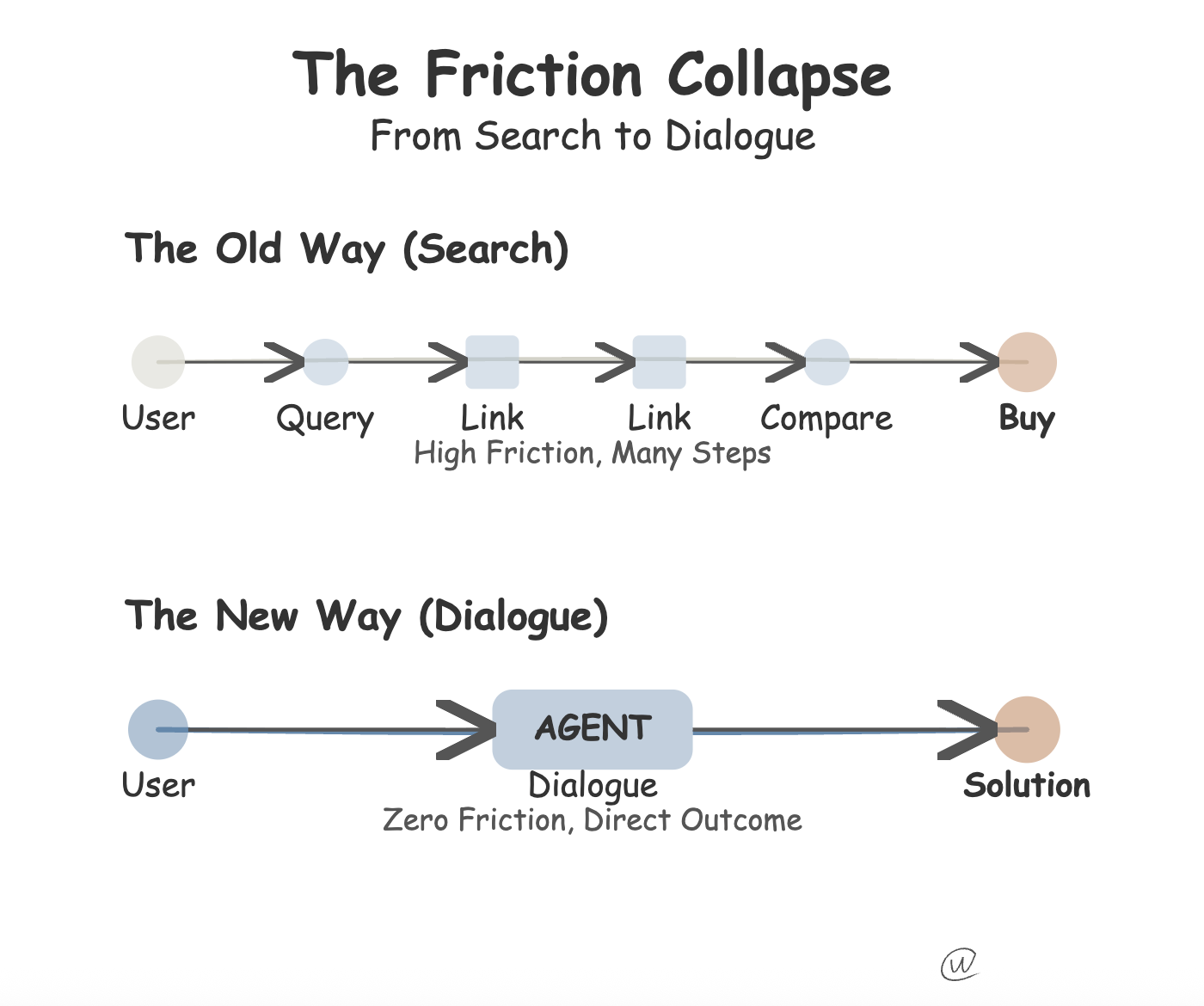 Three Years Since ChatGPT Launched