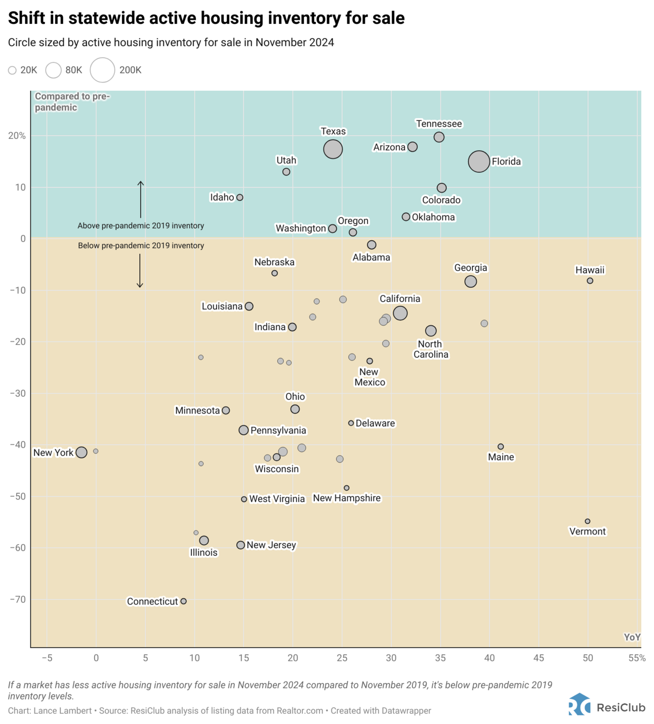 10 states are back above pre-pandemic housing inventory levels—these 4 ...