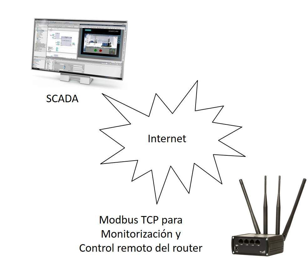 Calisto Modbus Router ¿ Cómo monitorizar o configurar nuestro router Teltonika a través del ...
