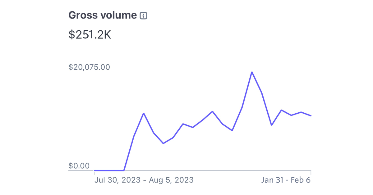 I made $250,000 selling JavaScript