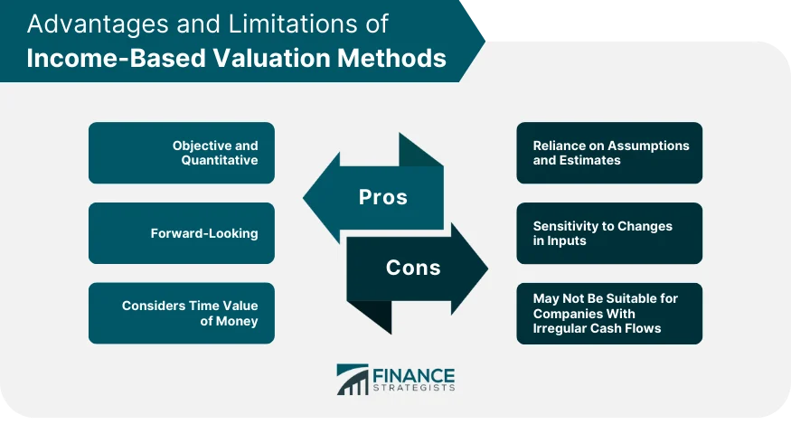 Advantages_and_Limitations_of_Income-Based_Valuation_Methods.webp