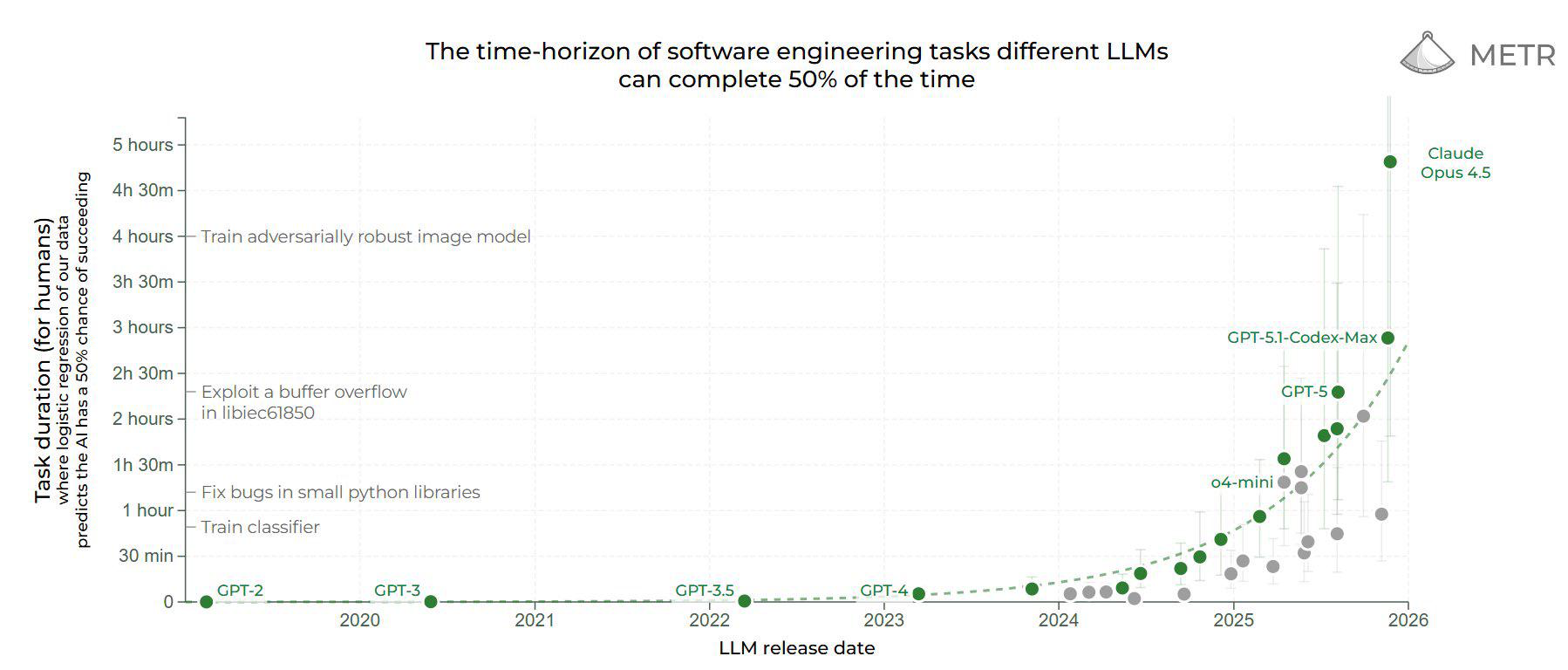 Your Next Senior Engineer Runs in a Terminal