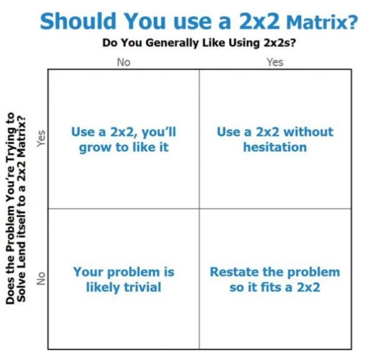 Formats Unpacked: The 2x2 Matrix