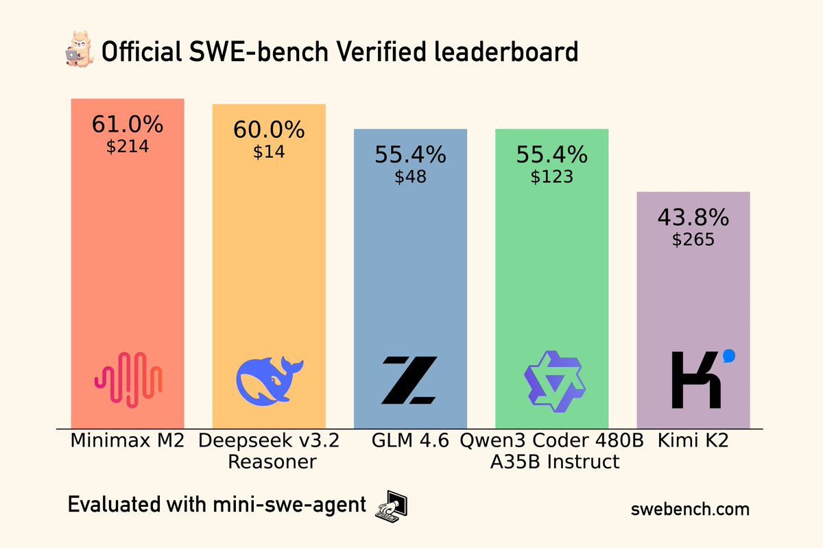 Cover for DeepSeek, Mistral, & Clueless Analysts