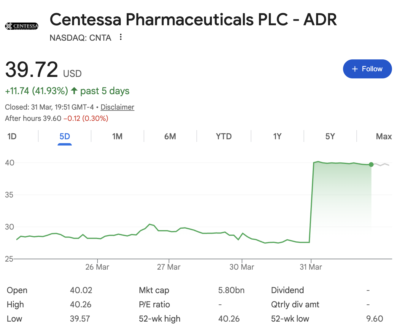 Chart / visual from Google Finance