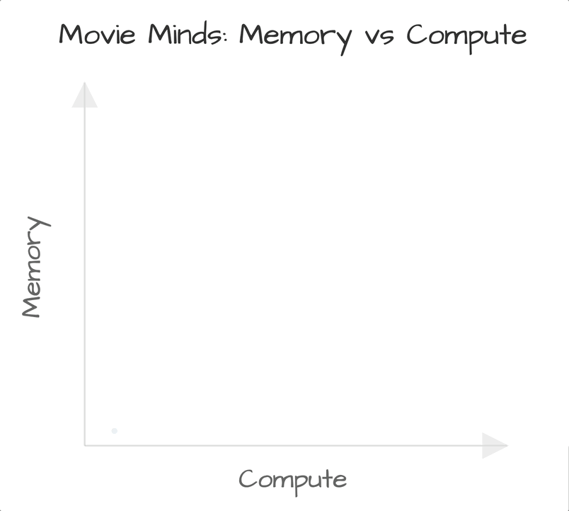 GPT-6 Will Optimize Compute & Memory