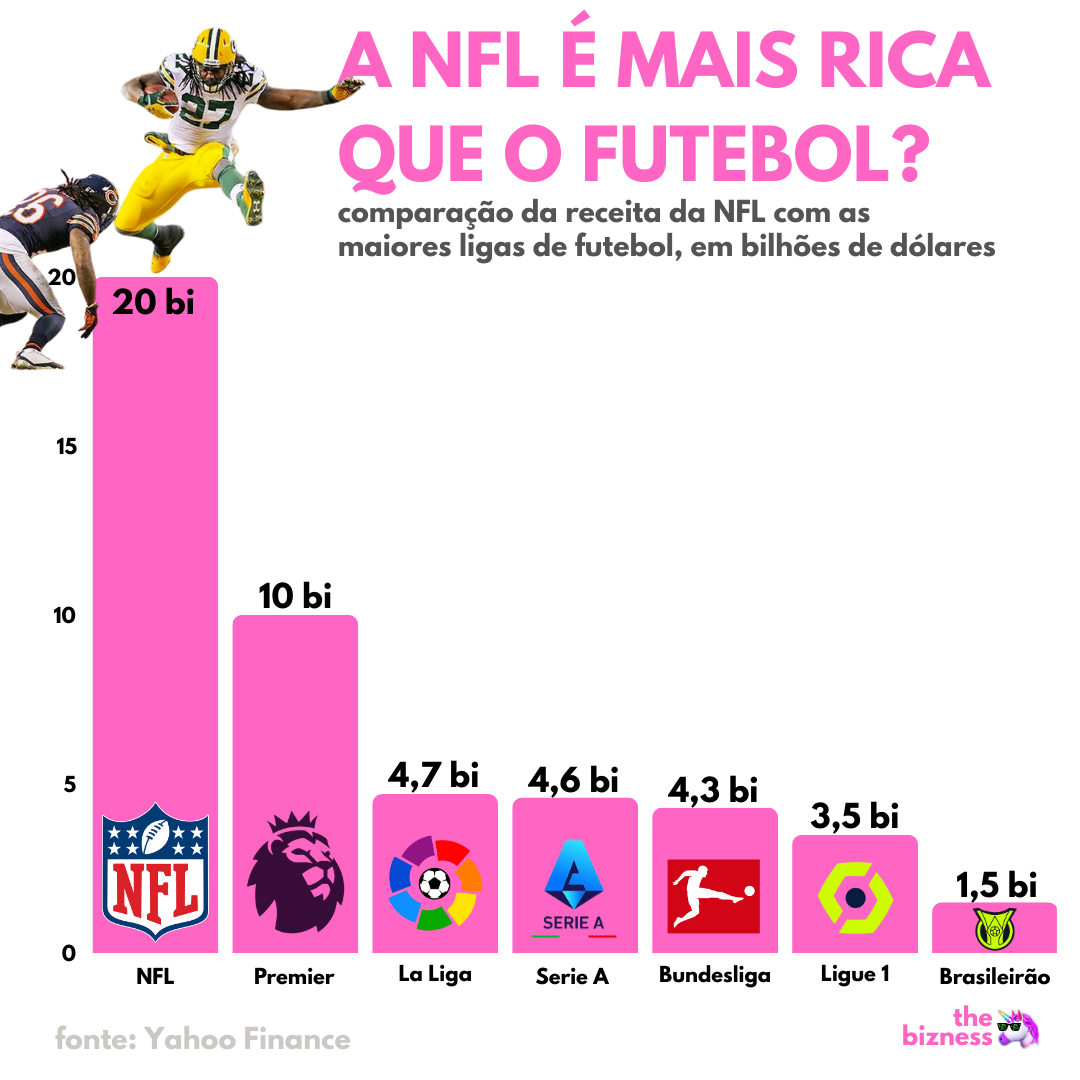 A liga de R$ 100 bilhões que está chegando no Brasil