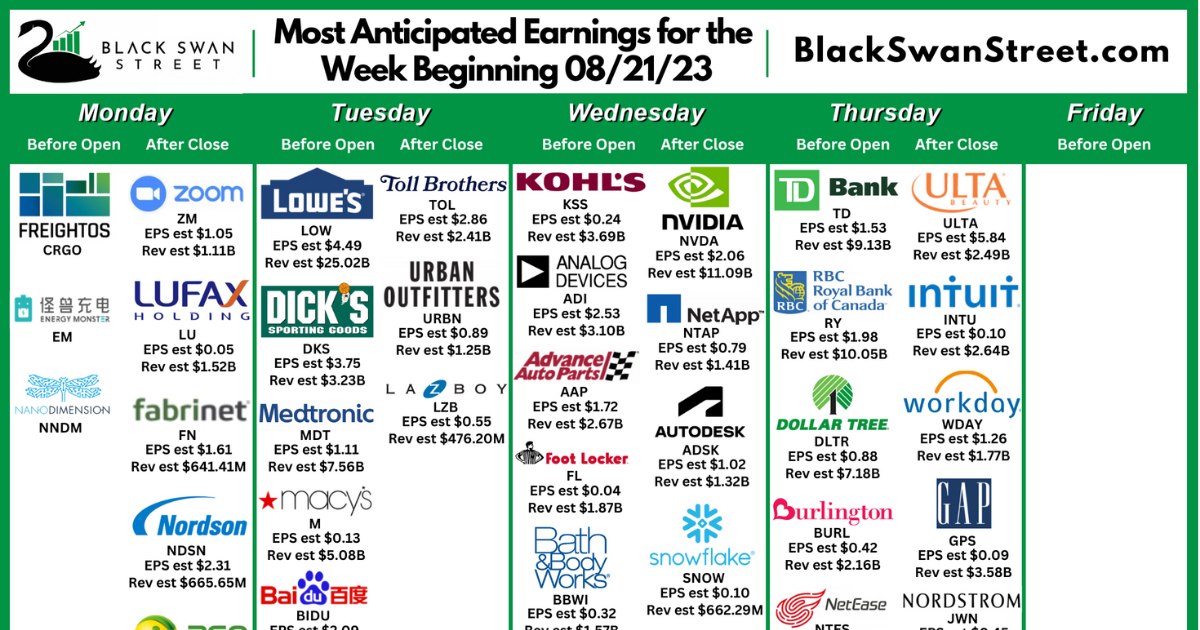 Stock Market Earnings Calendar w/ Estimates Aug 21st Aug 25th 2023