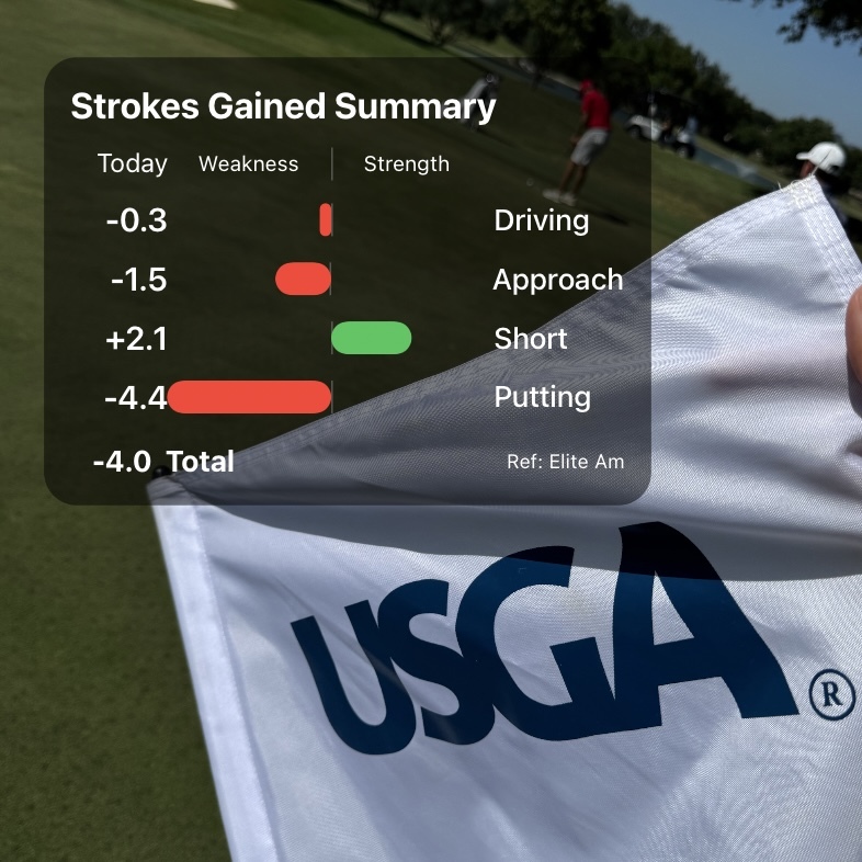 How to test your golf game
