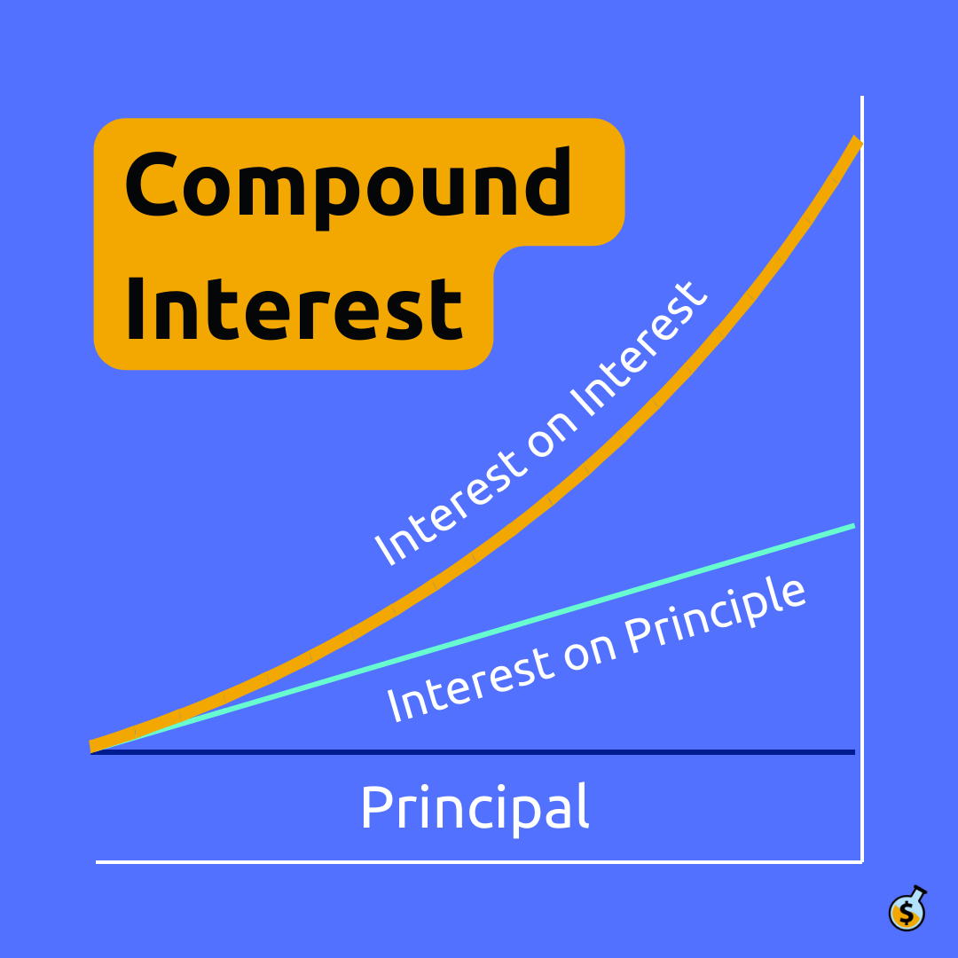 #006: Compounding – The 8th Wonder of the World