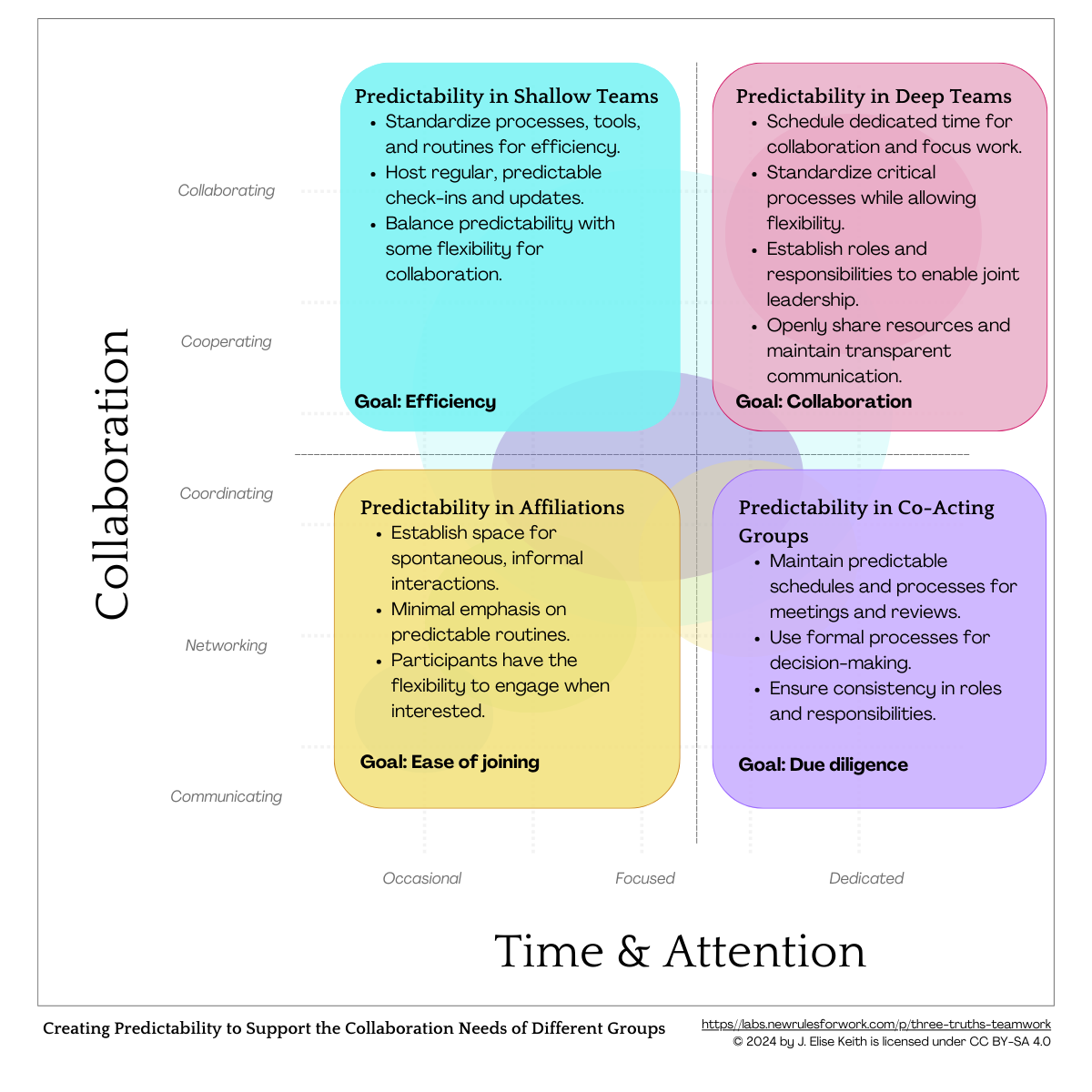 Three Truths About Teamwork (with a Collaborative Twist)