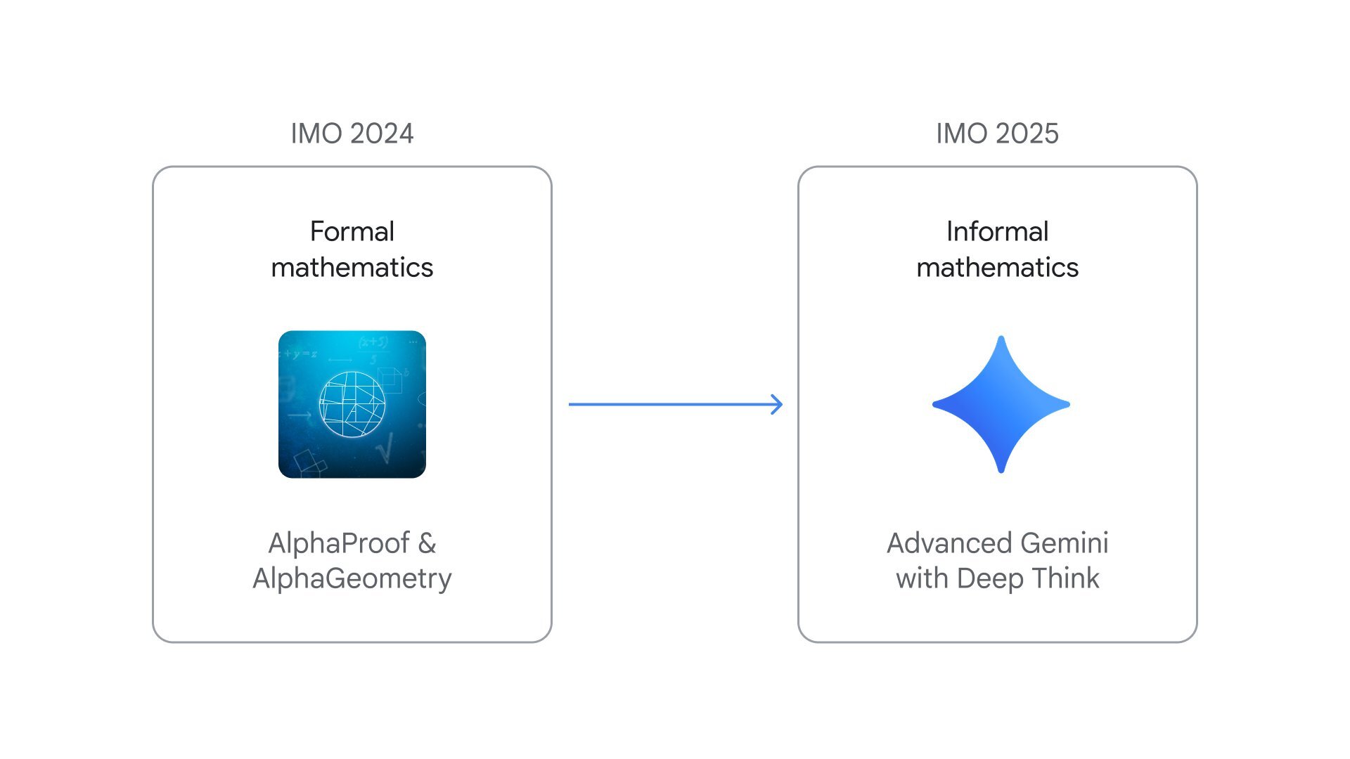 Google resmen IMO altın madalyasını kazandı