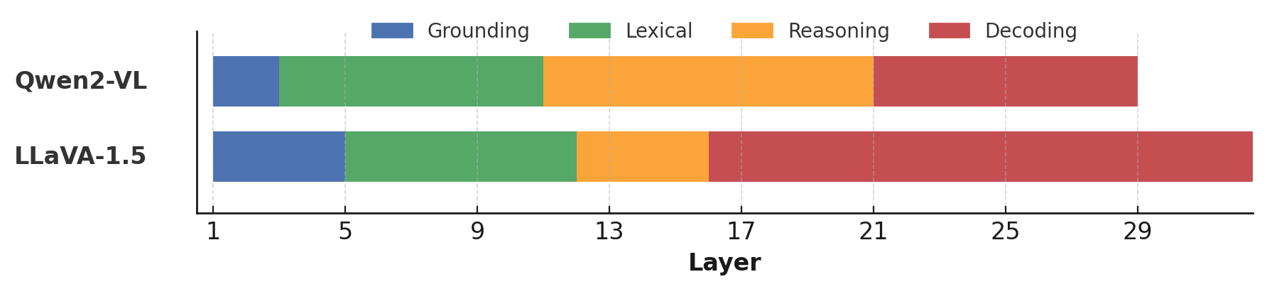 Visual Reasoning in Multimodal LLMs, Long Reasoning Benchmark Launched ...