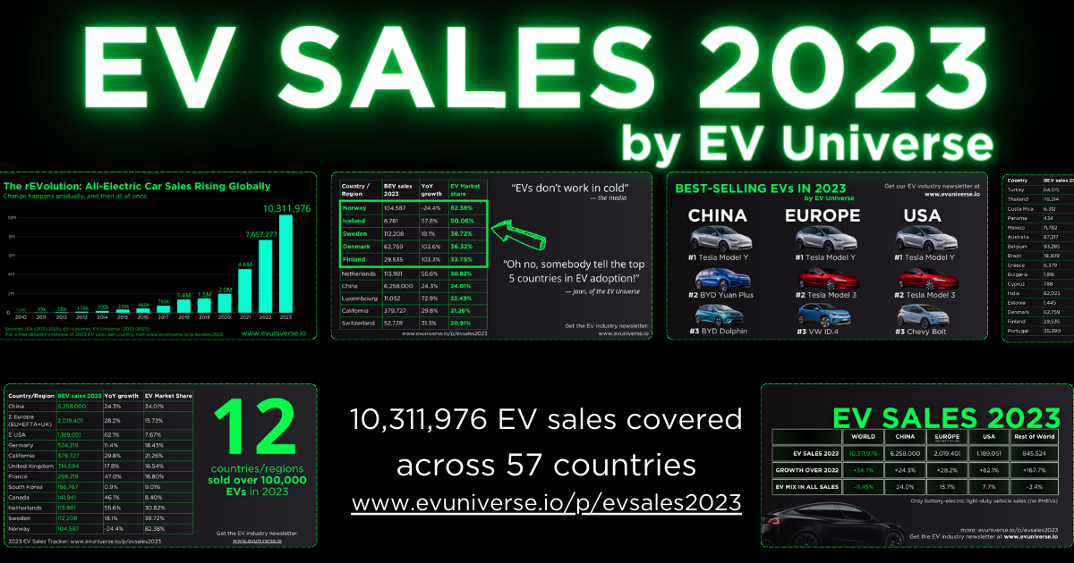 ⚡️ Big picture: EV Universe Sales Report 2023