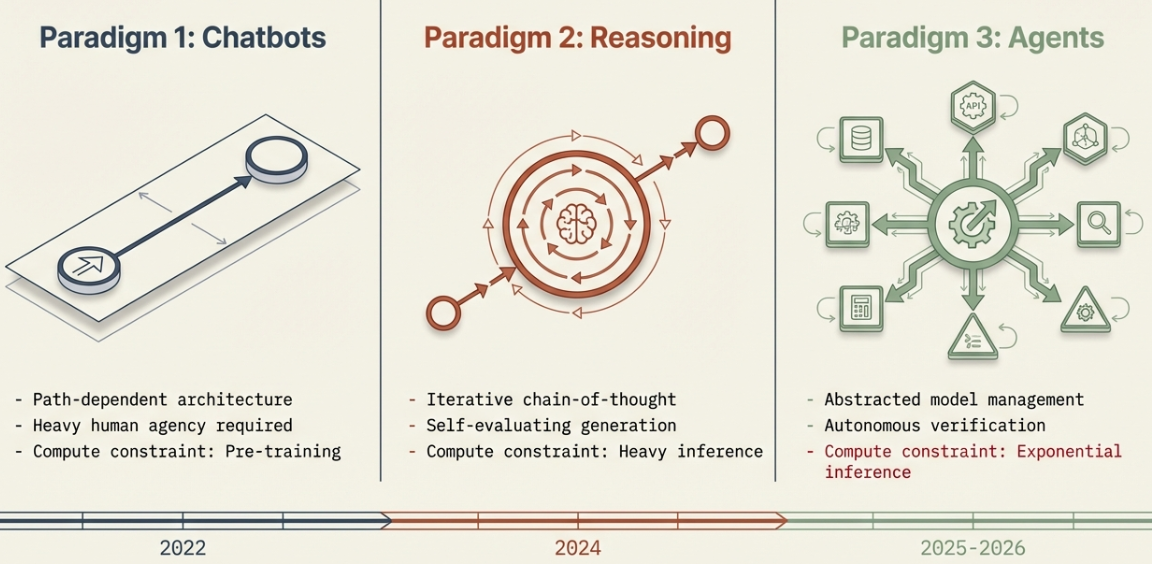 Inflection Ai Model AI Inflection Point: AI Agents, Value Creation Process & Business Model