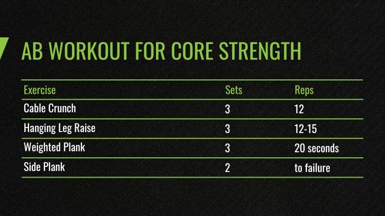 Try this blistering ab workout 