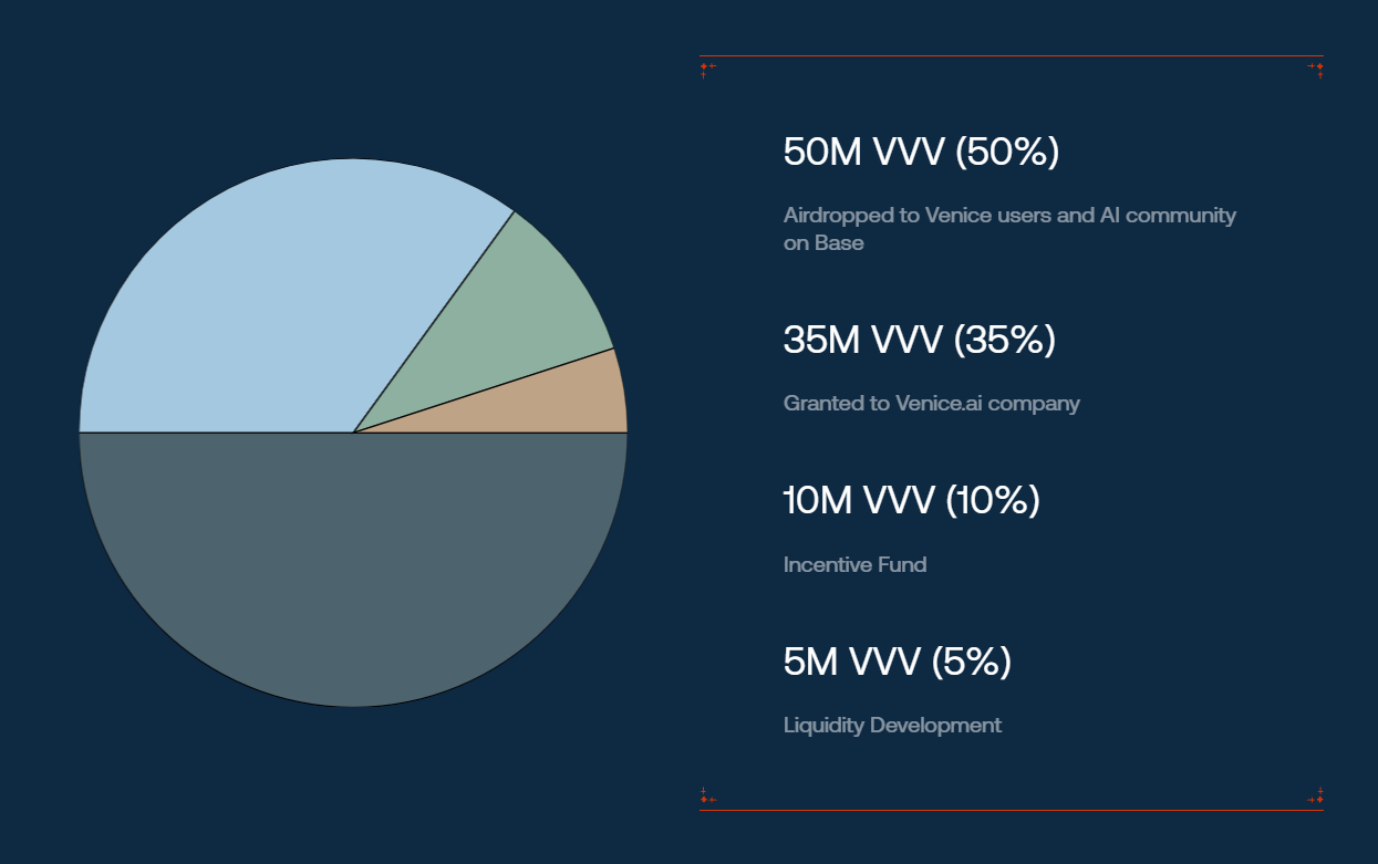 Deep Dive | Venice | Private, Uncensored AI | Token Metrics Research