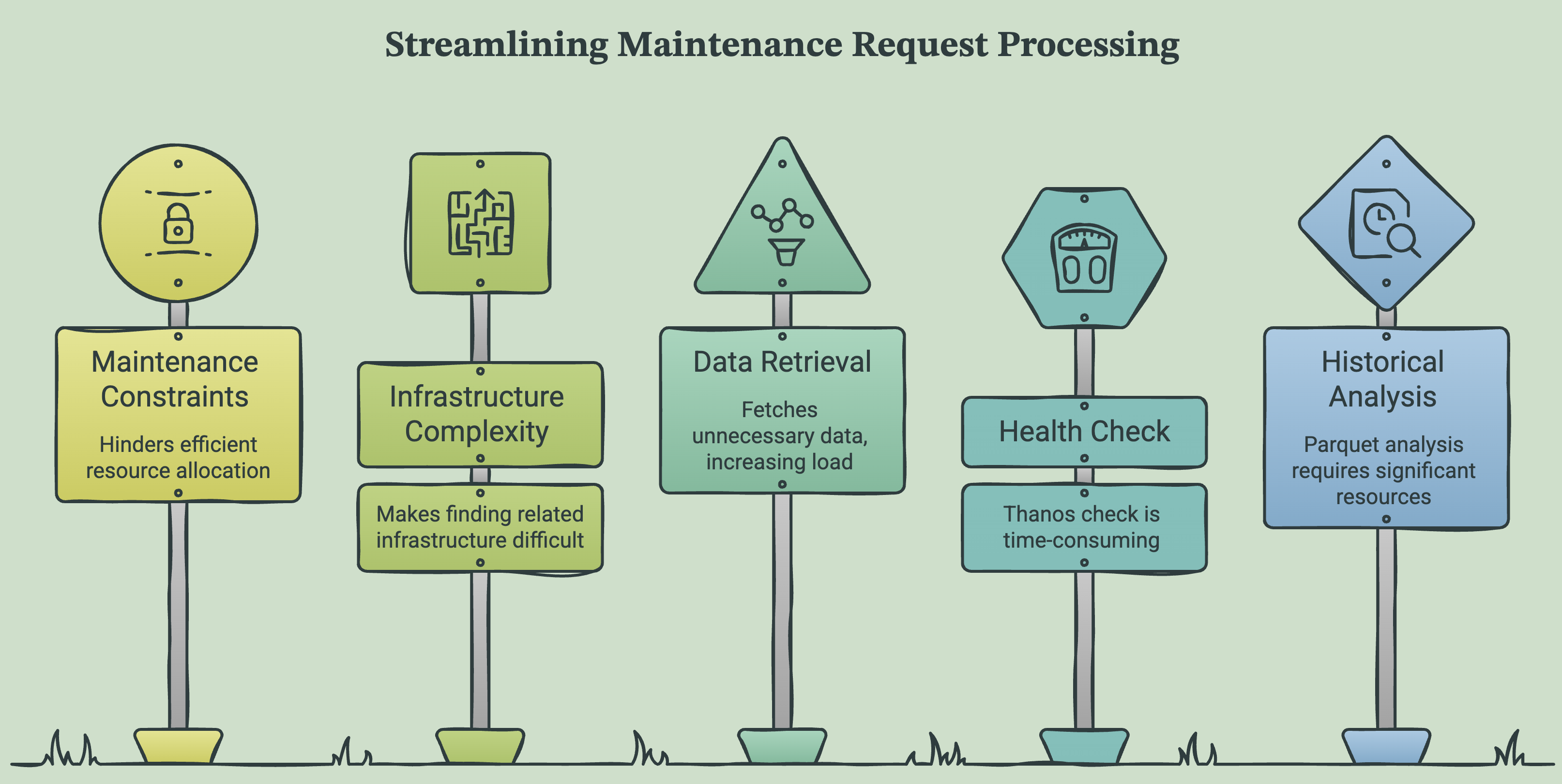 How Cloudflare Built an Intelligent Maintenance Scheduler using Workers