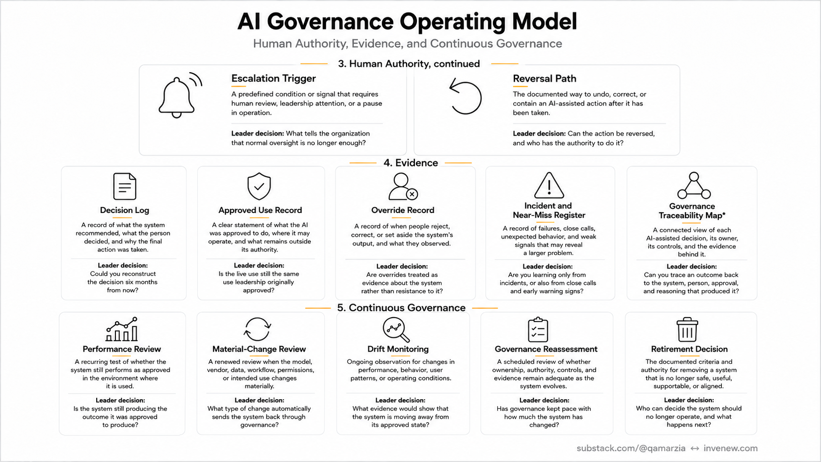 Governing the AI You Already Run