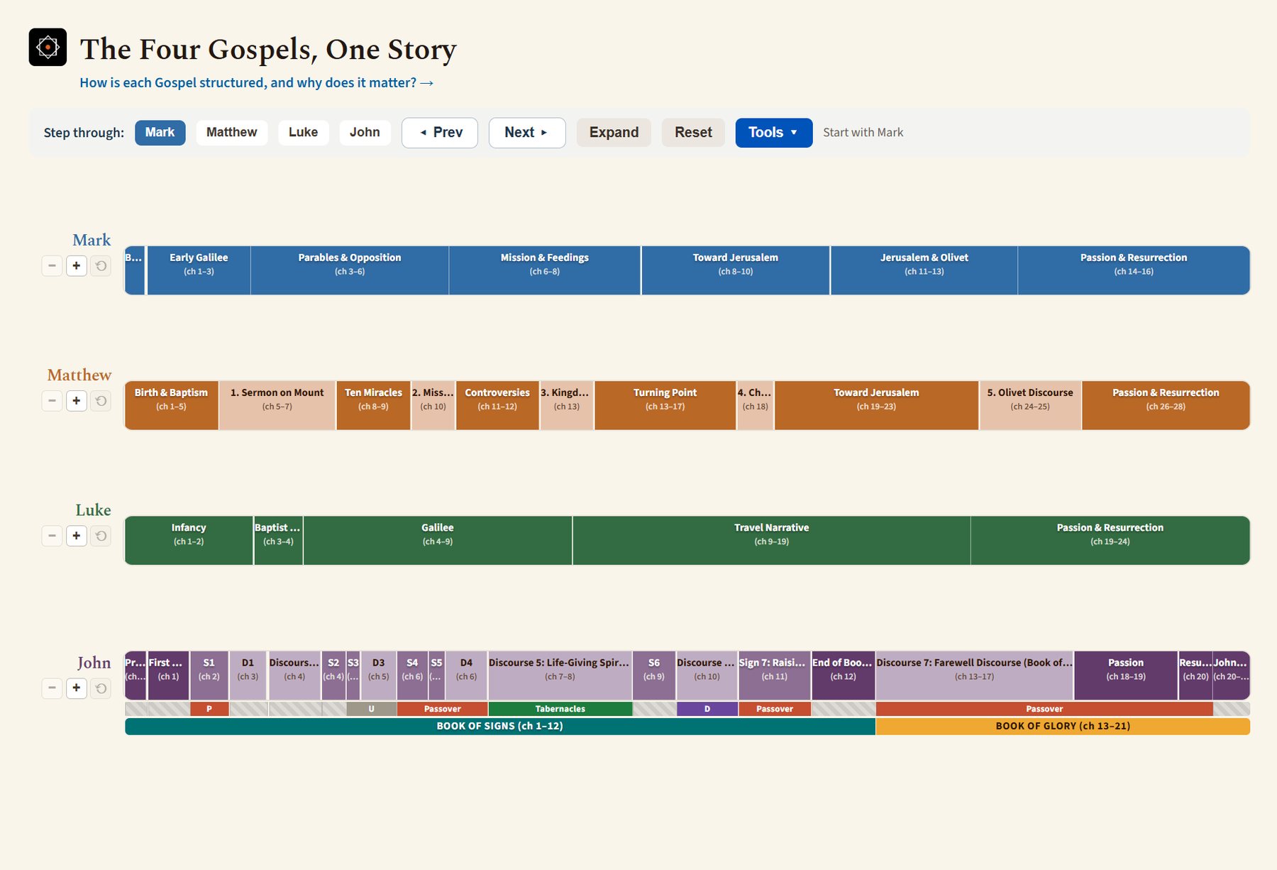 Gospel Structure Explorer