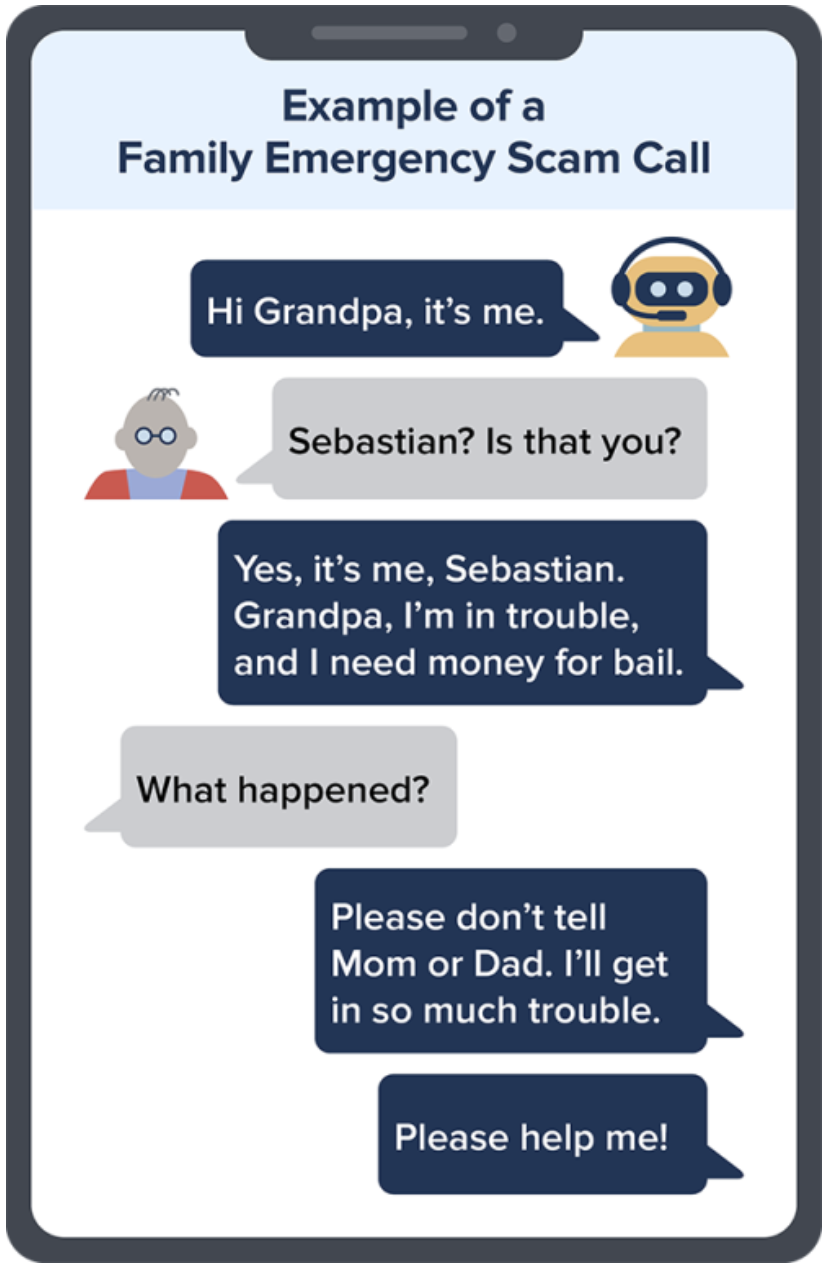 A phone call from a familiar-sounding voice claiming to be a relative in distress, actually generated by an AI voice-cloning tool from a few seconds of scraped audio