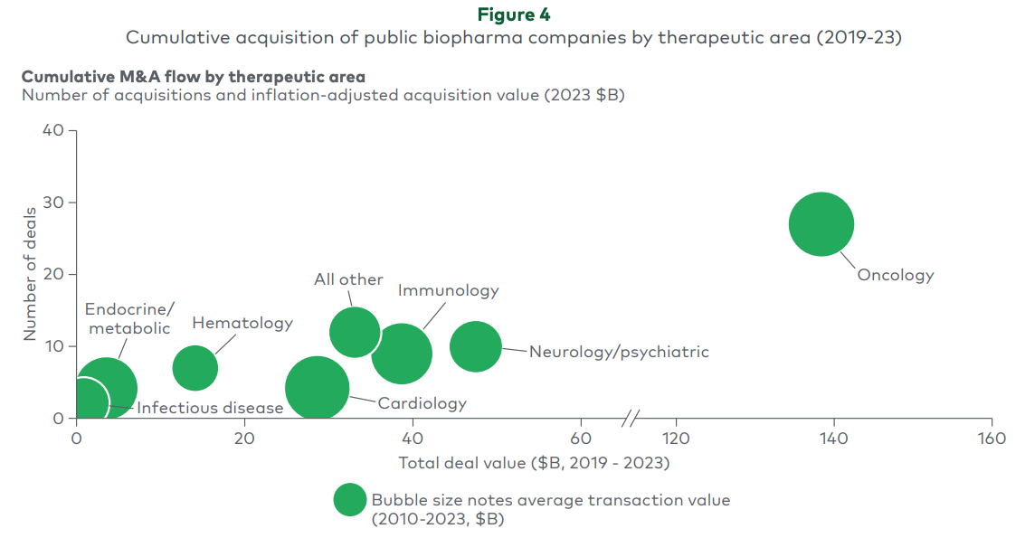 Chart / visual from L.E.K.
