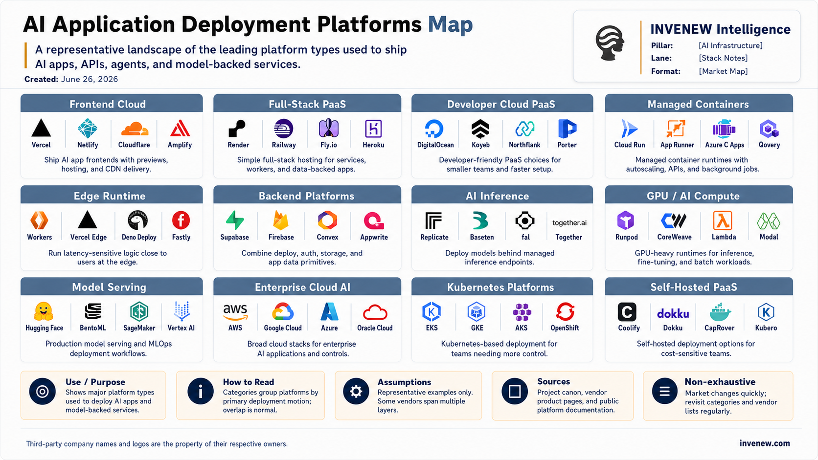 AI Application Deployment Platforms