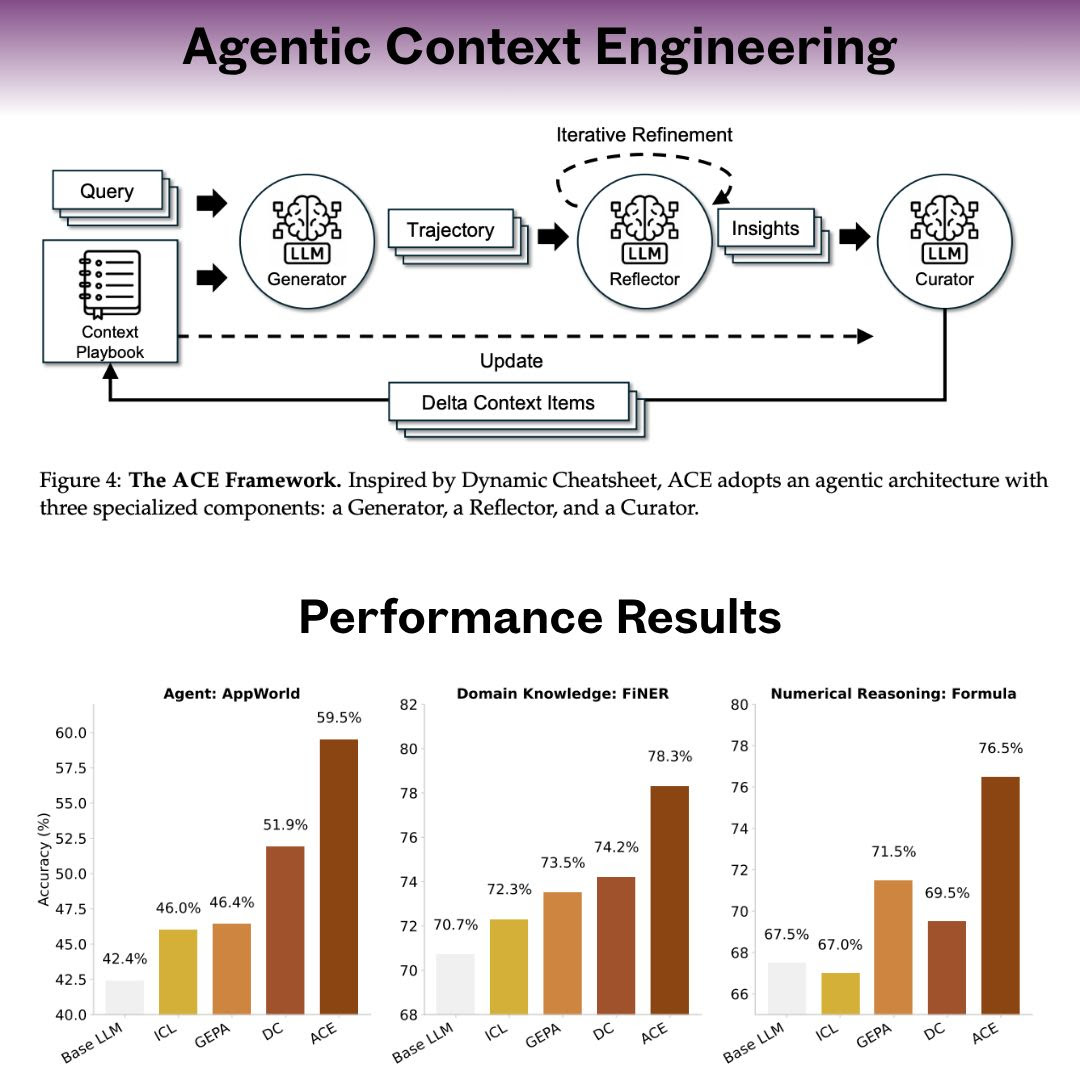 Agentic Context Engineering or Fine-Tuning 🧠