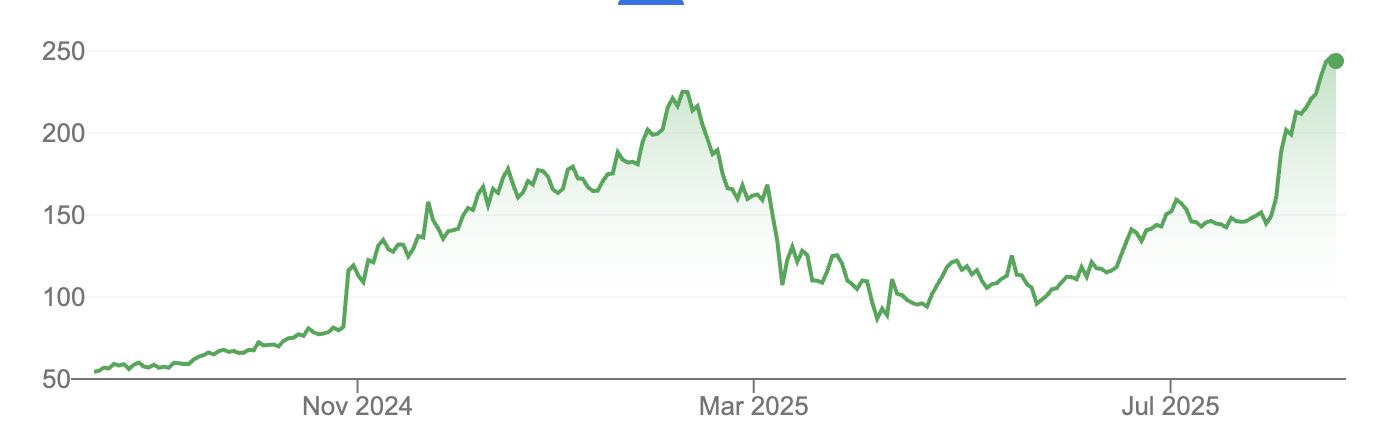 The big quant surge is behind us - what's next?
