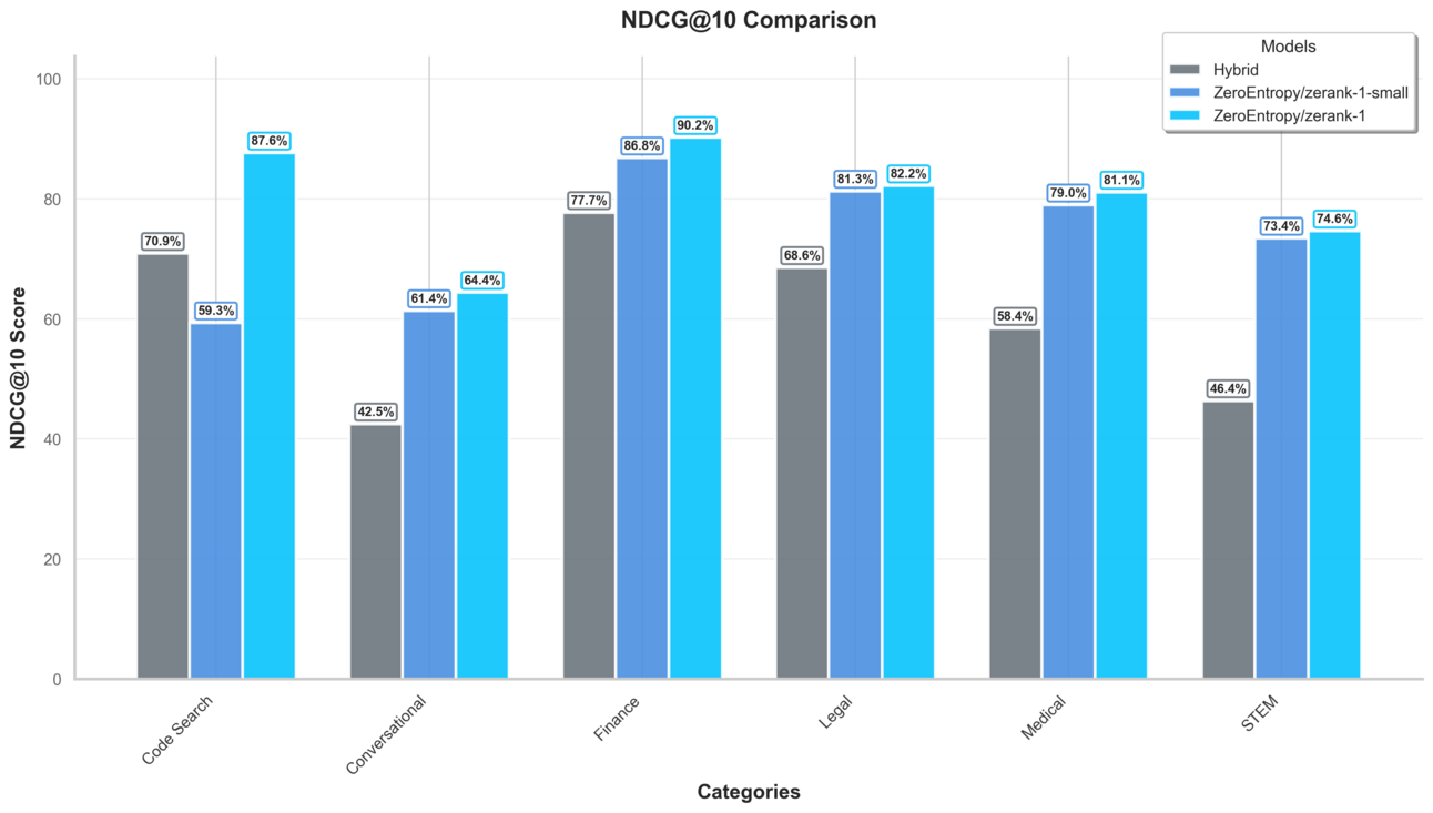Zerank-1, new sota LLM reranker