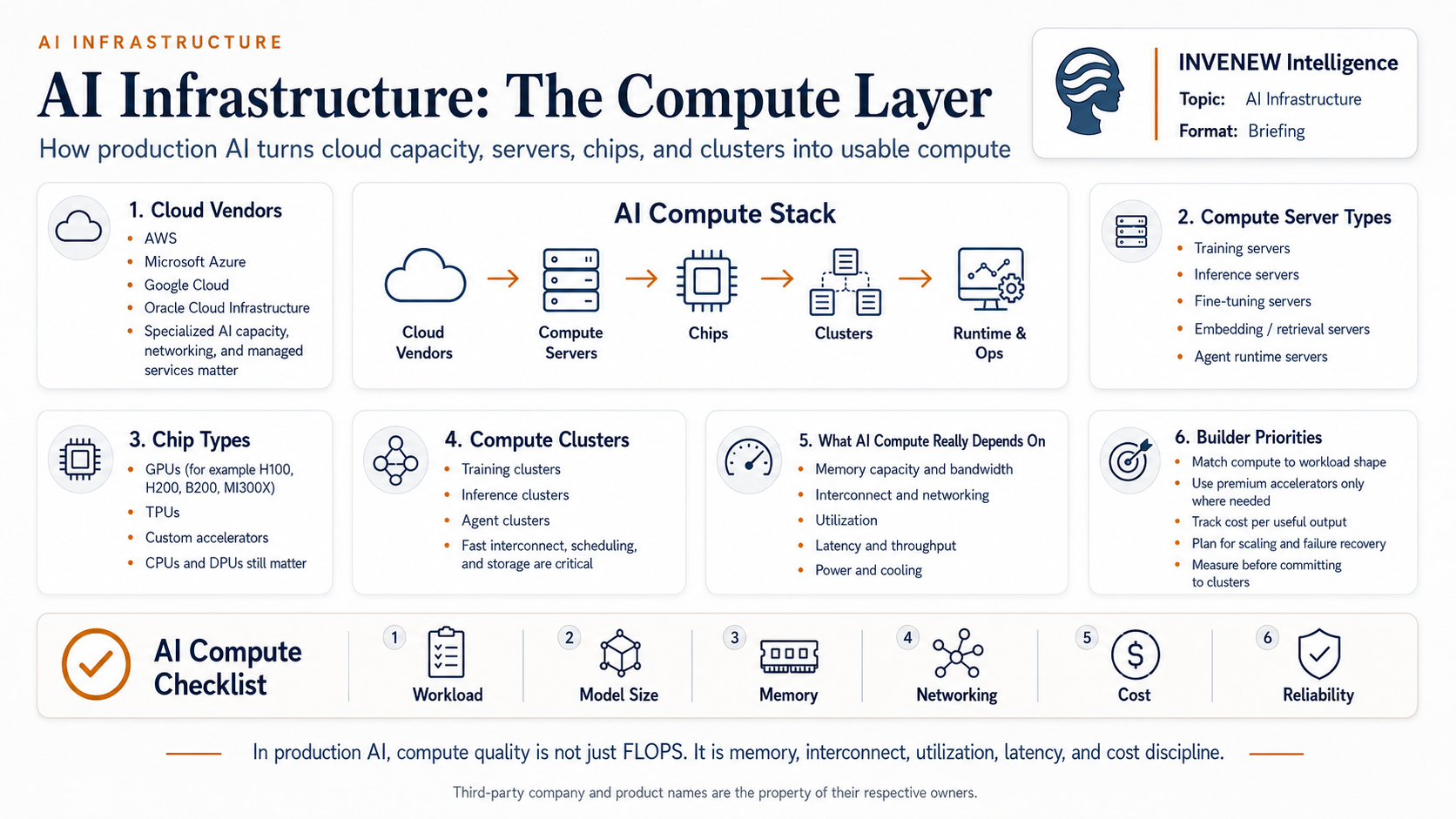 The Compute Layer Behind Production AI