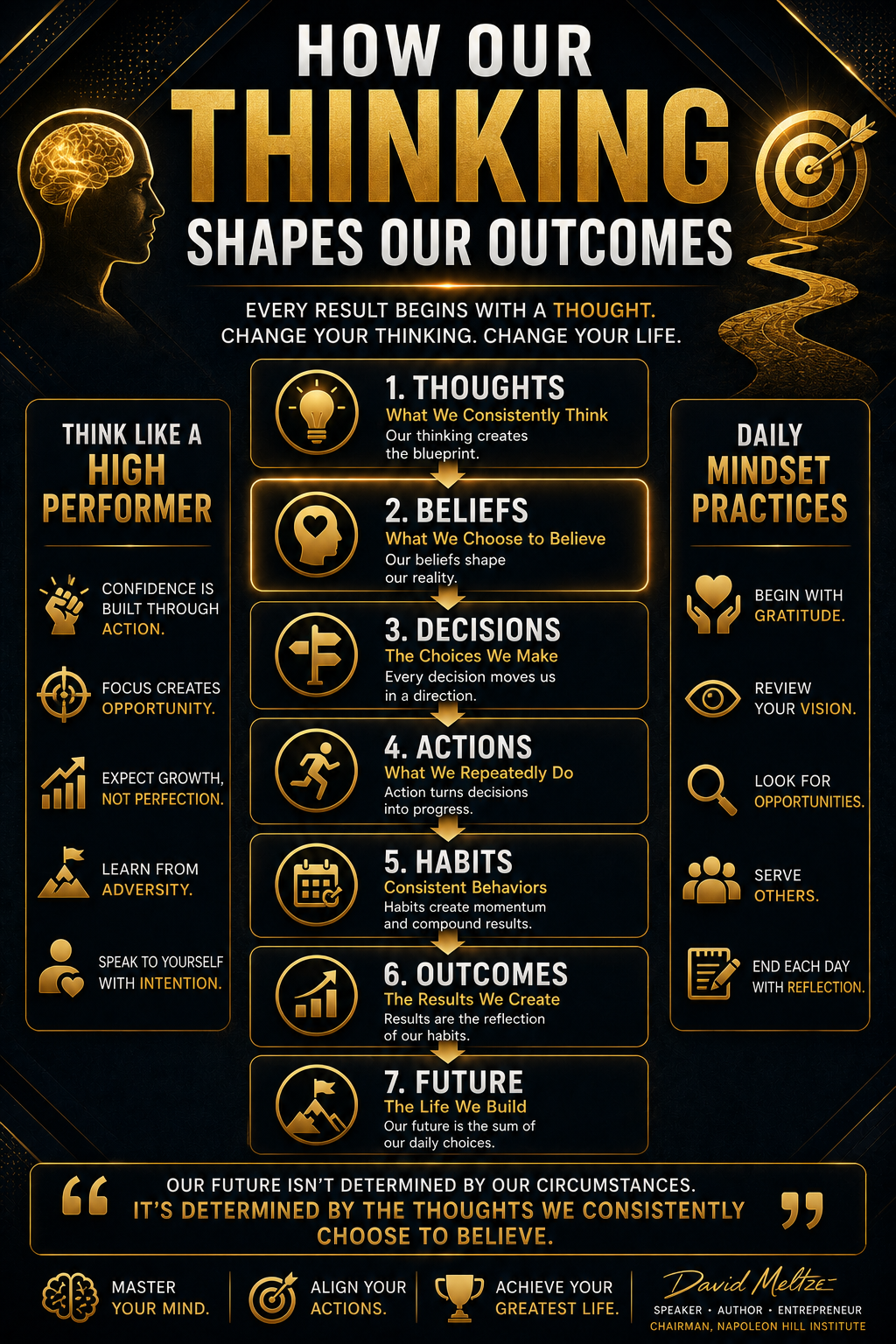 How Our Thinking Shapes Our Outcomes