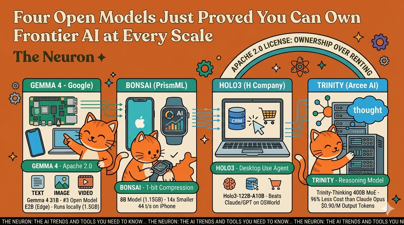 😸 Four Open AI Models Just Conquered Every Scale