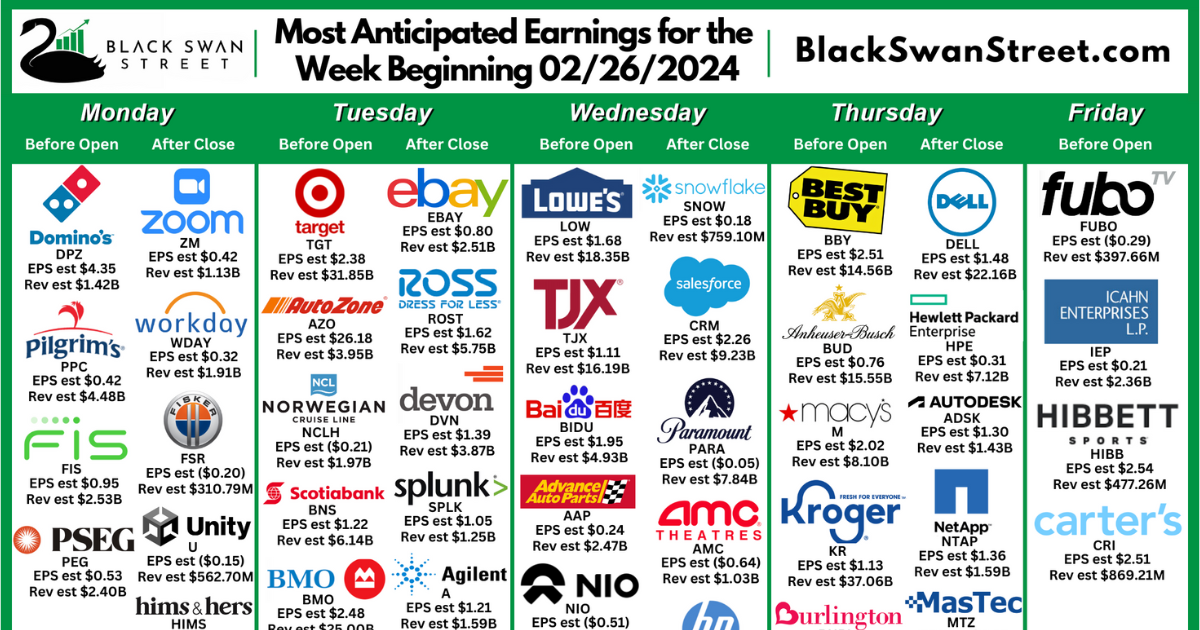 Stock Market Earnings Calendar w/ Estimates (Feb. 26th March. 1st)