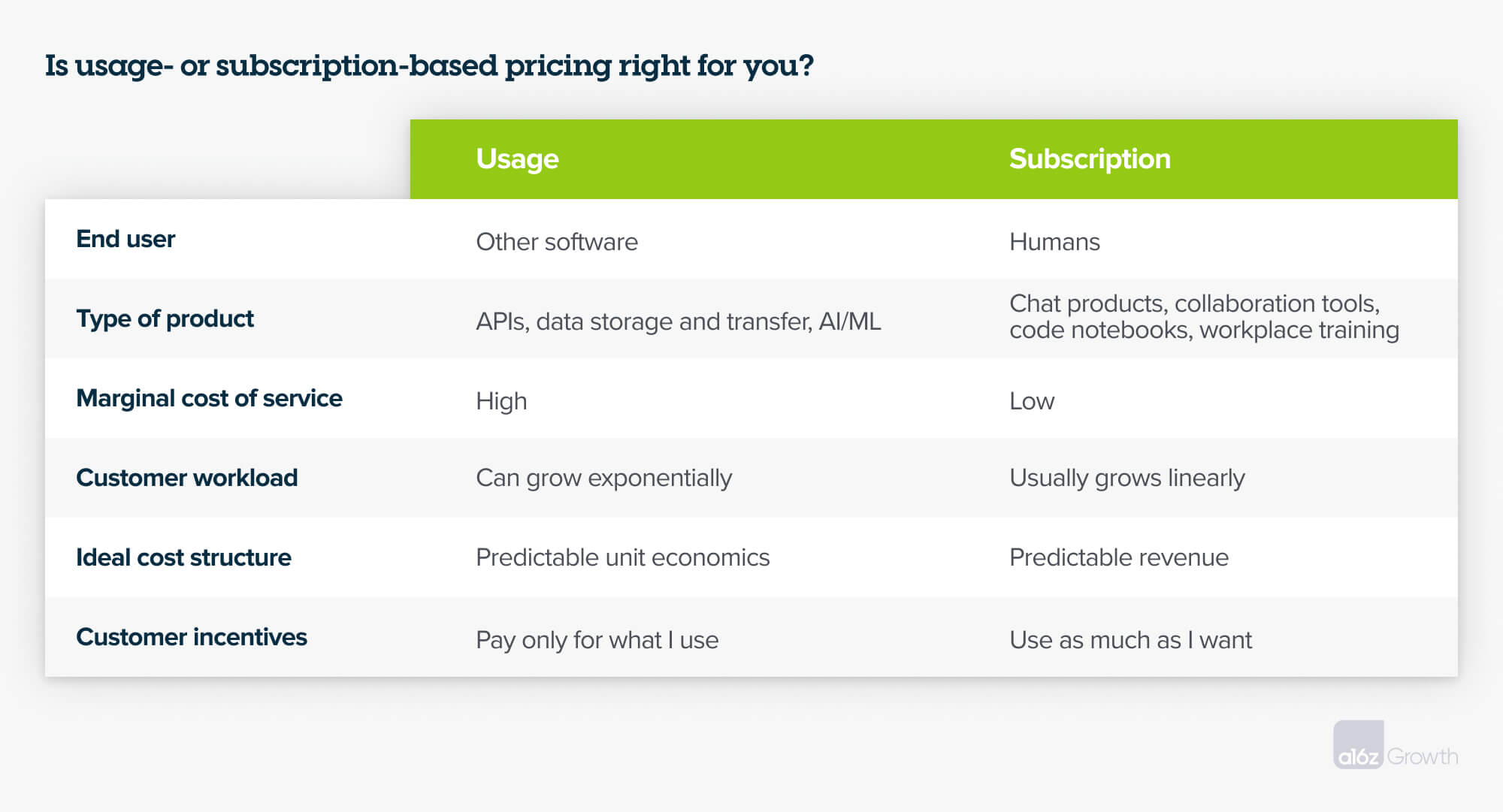 Is-usage-or-subscription-based-pricing-right-for-you_-1.jpg