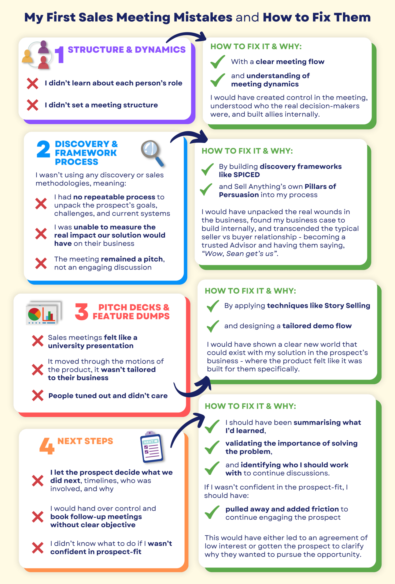 How I Butchered My First Sales Meetings, _SOUTHSTART Icebreakers, and ...