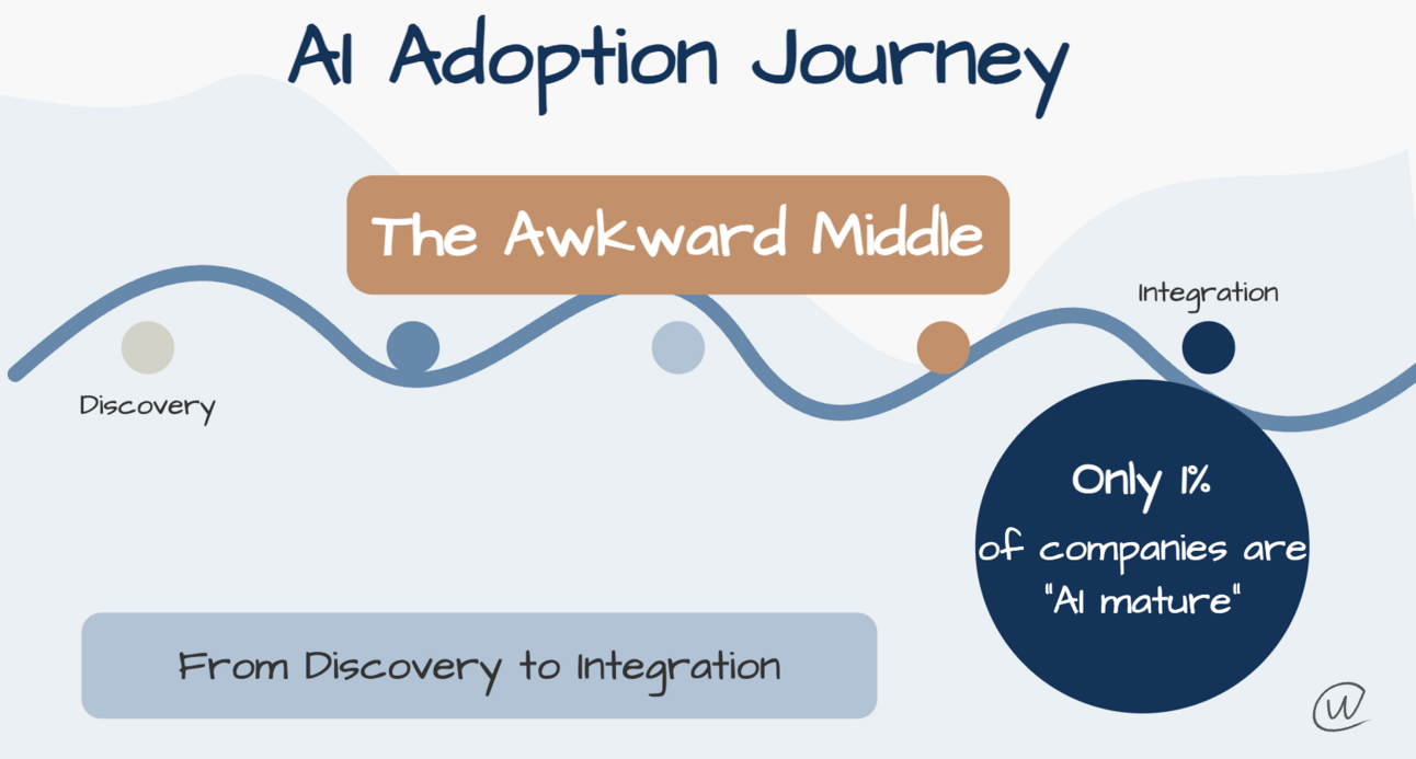 The AI Maturity Paradox