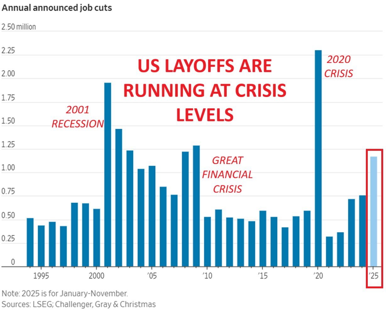 Hidden Recession ⚠️The US labor market is experiencing a hidden recession