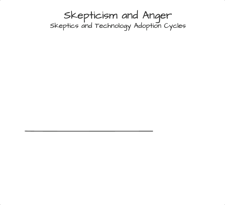 AI Skepticism is Getting Angry