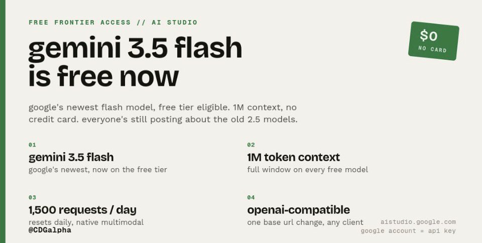 Google Gemini 3.5 Flash free tier with 1 million token context window