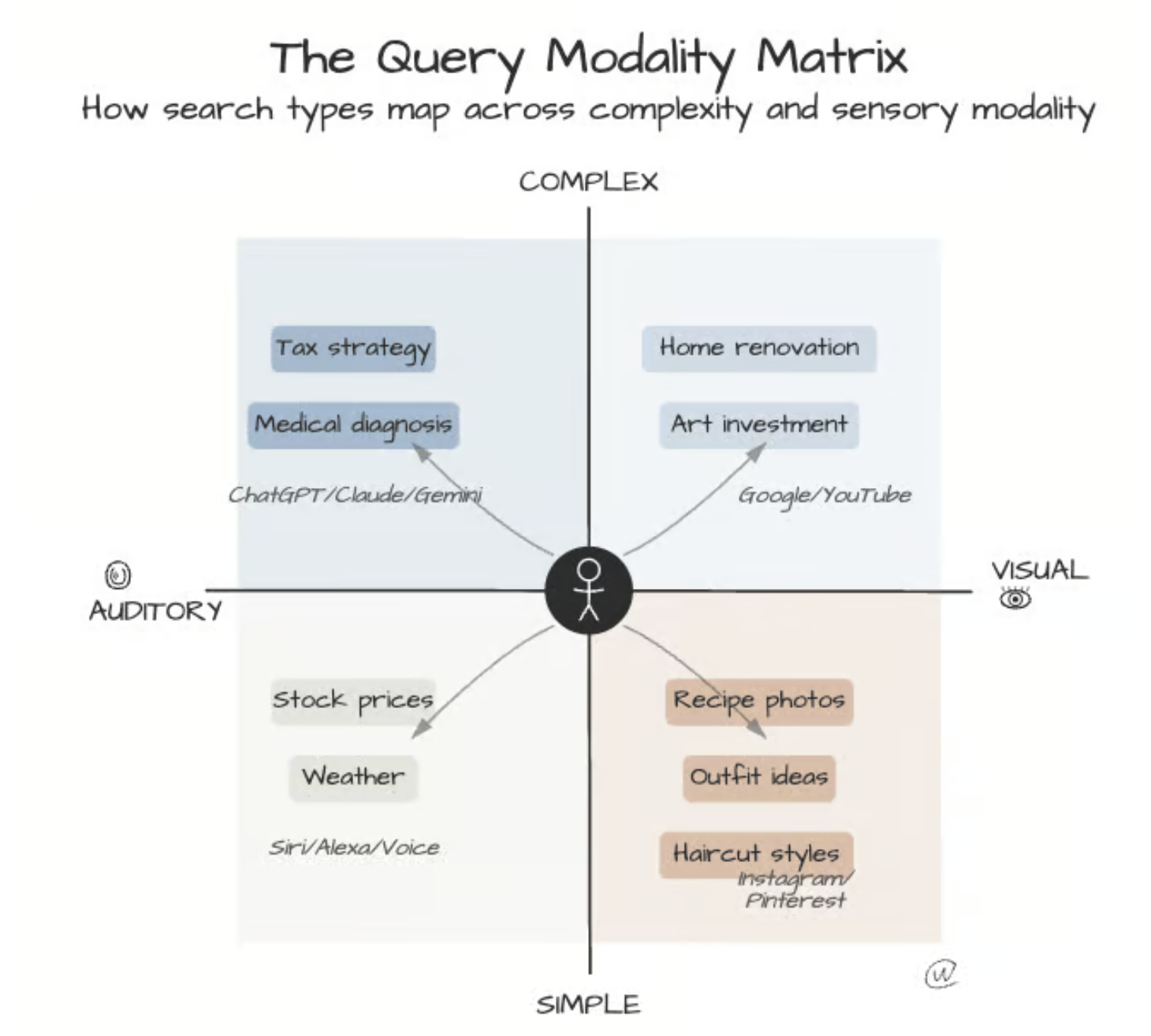 The Browser Becomes Conversational