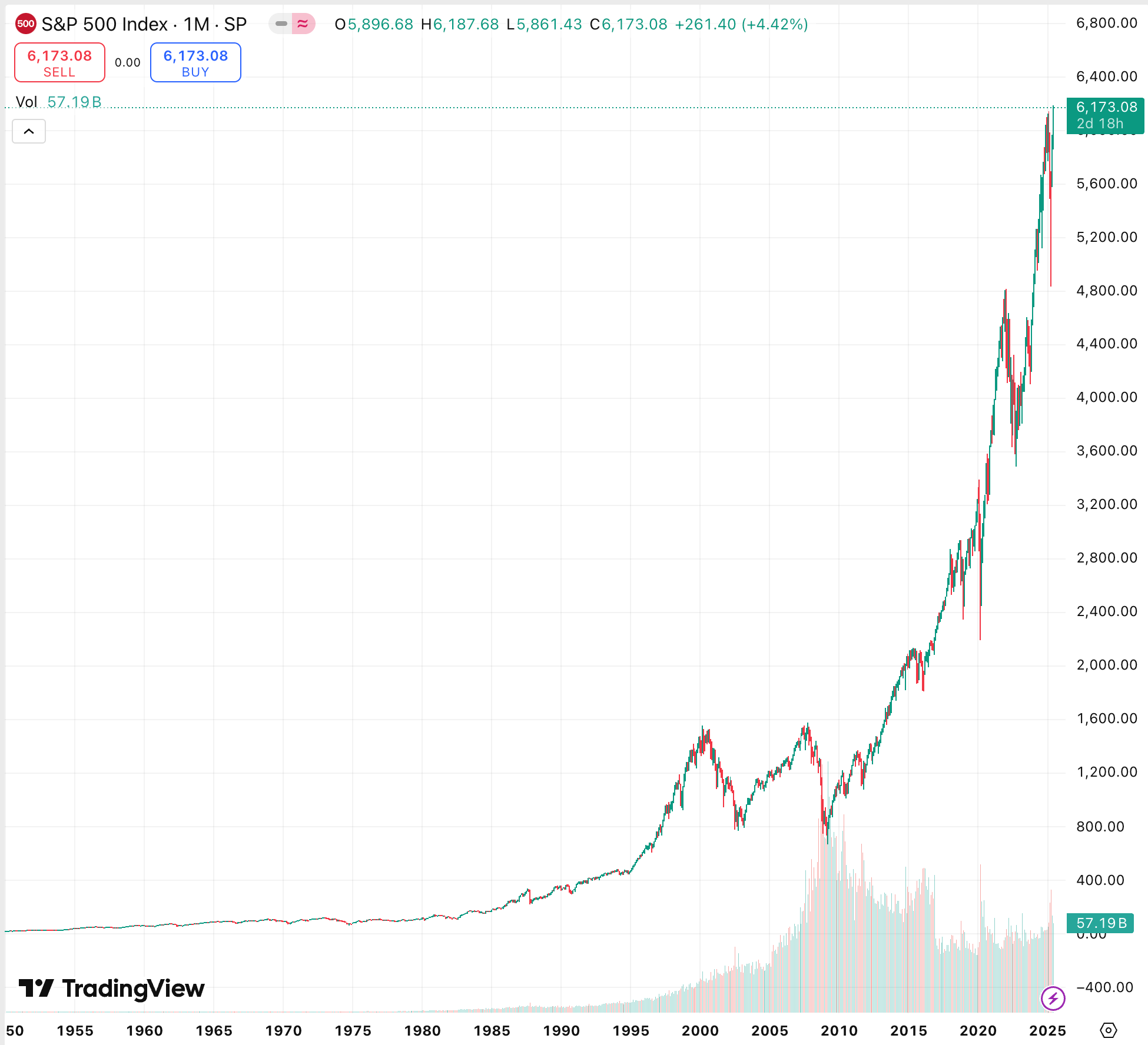 Why Markets Crash