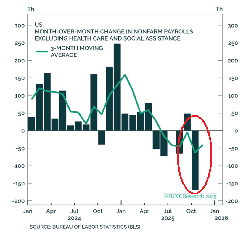 ⚠️The US job market is in decline