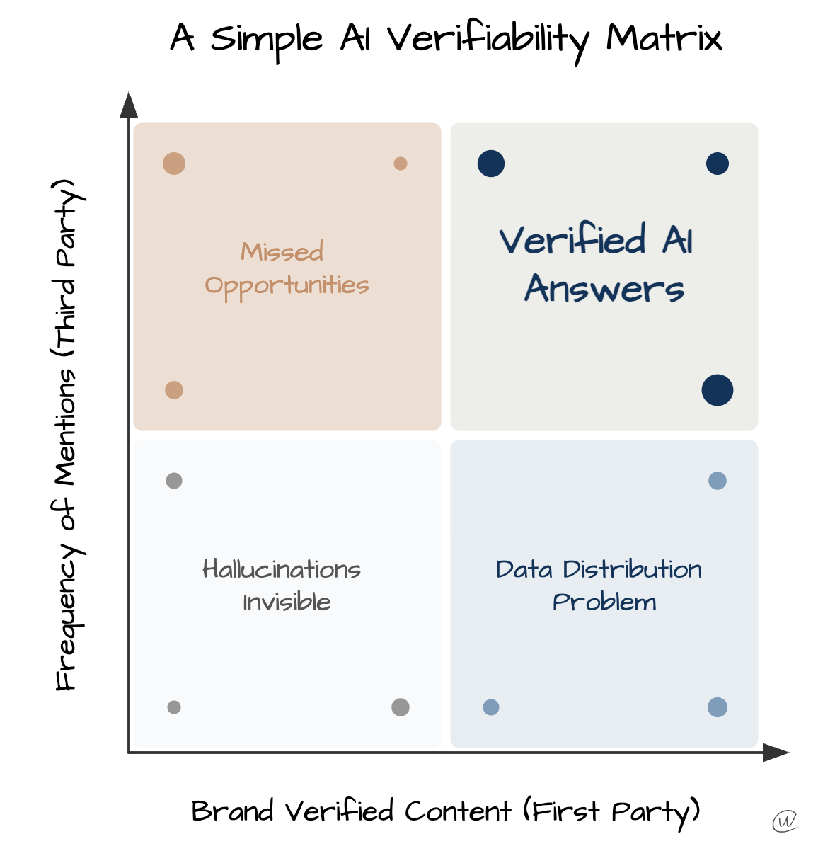 The Verification Trust Problem