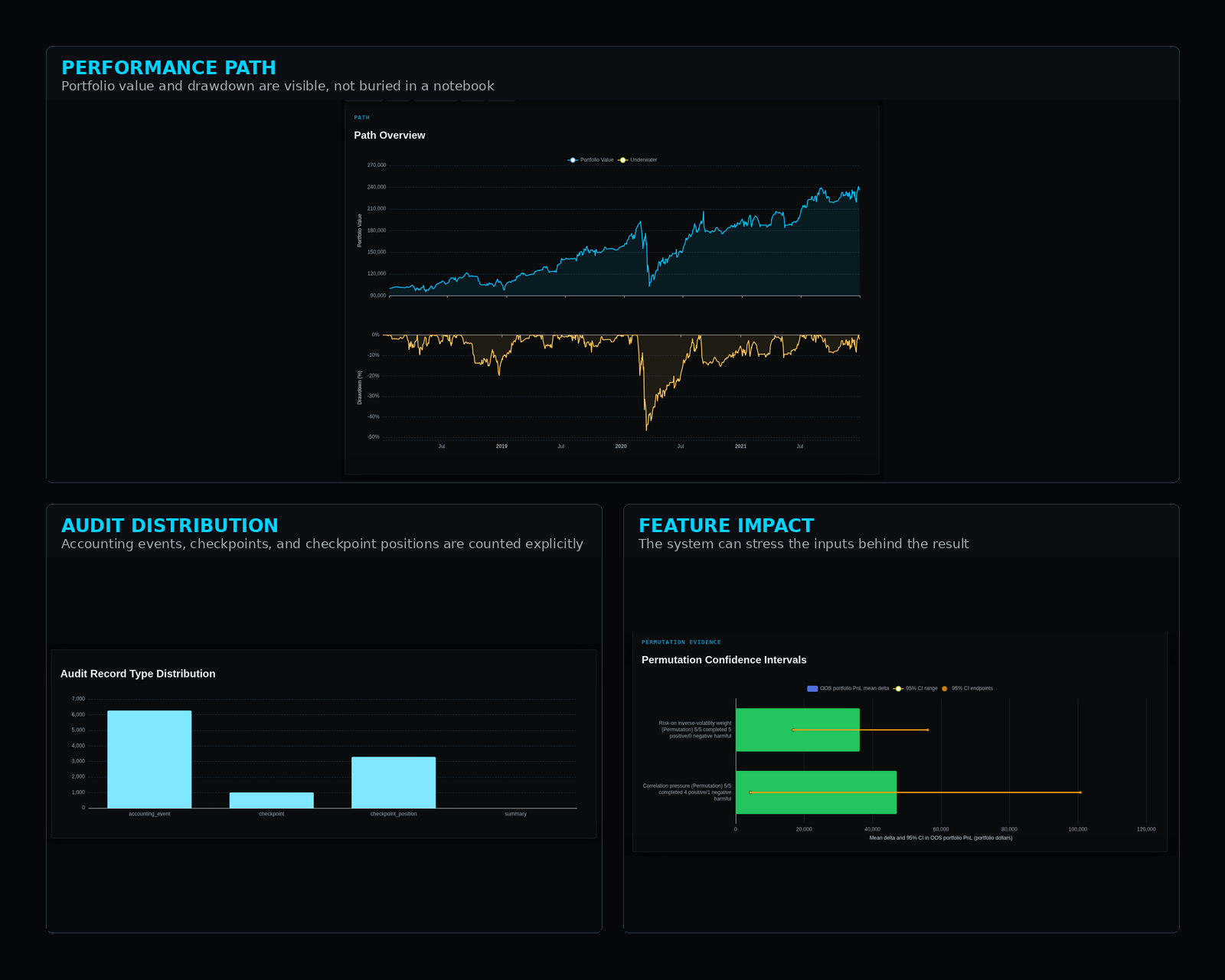 Alpha-Lab trust collage